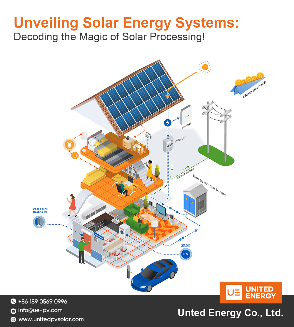 Enthüllung von Solarenergiesystemen: Die Magie der Solarenergieverarbeitung entschlüsseln!
