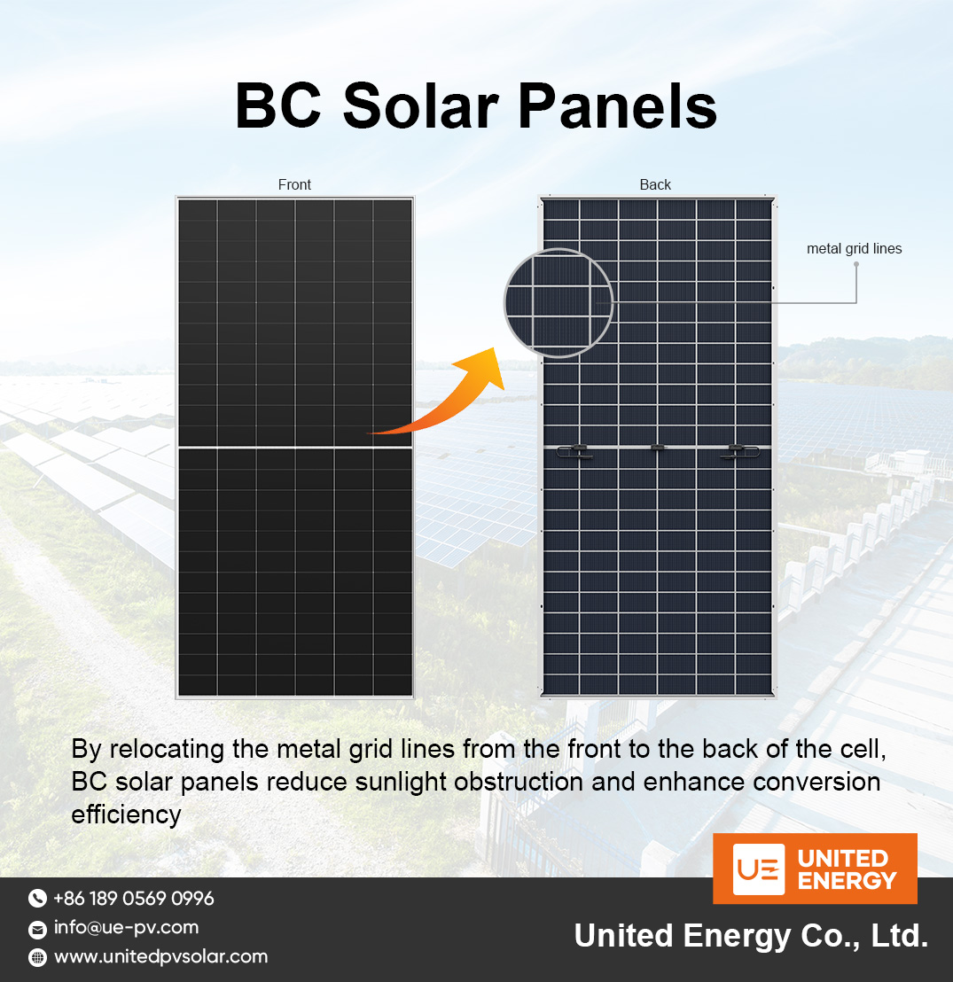 Einführung in BC-Solarmodule