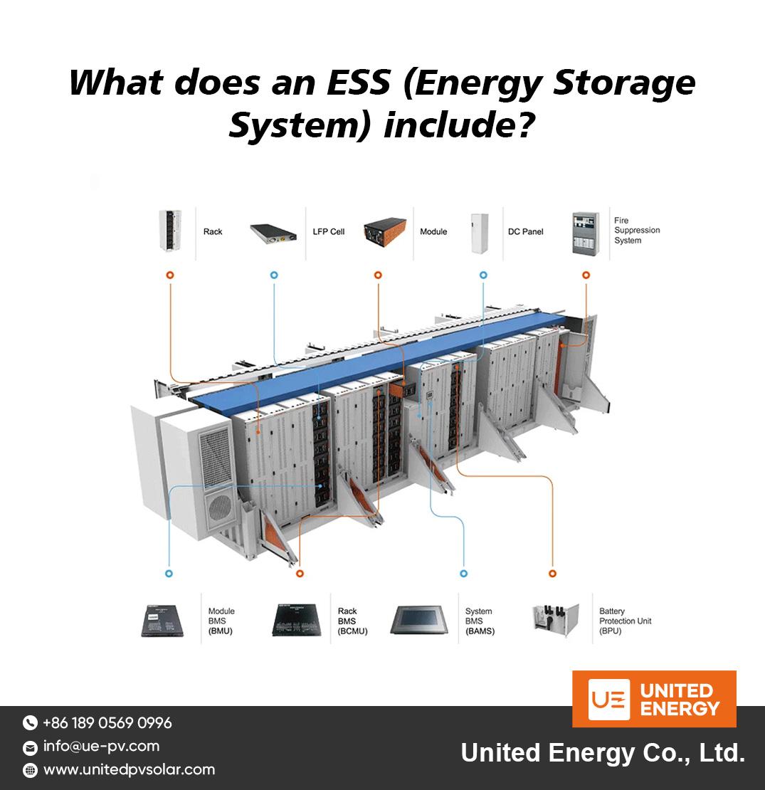 Was beinhaltet ein ESS (Energiespeichersystem)?